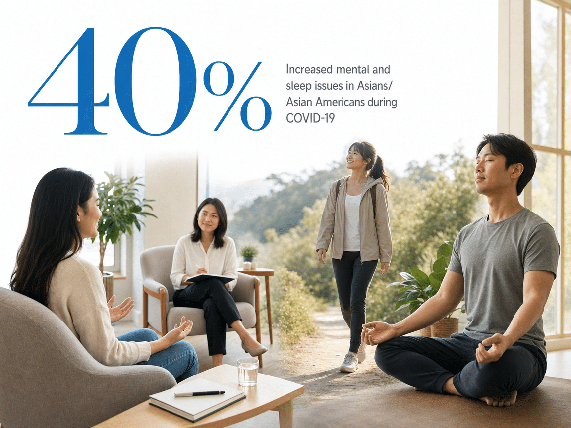 Infographic showing Increased mental and sleep issues in Asians/Asian Americans during COVID-19