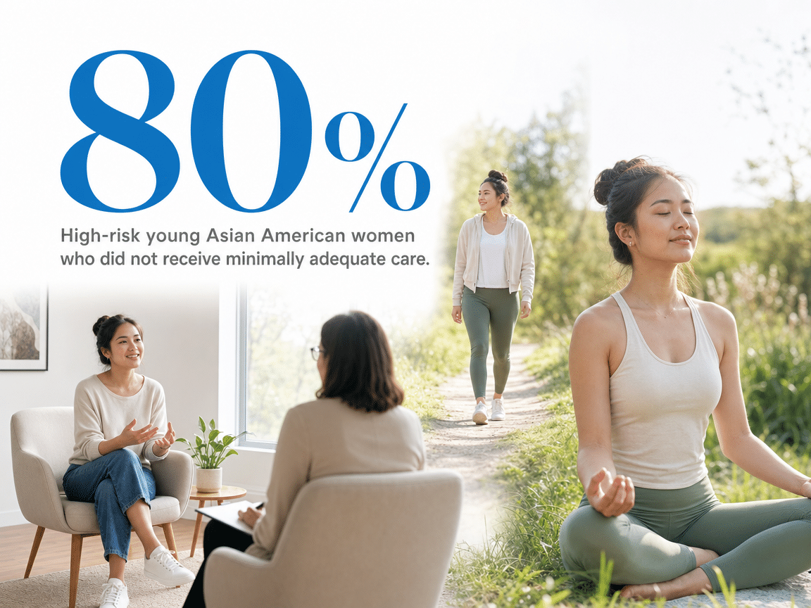 Infographic showing High-risk young Asian American women who did not receive minimally adequate care