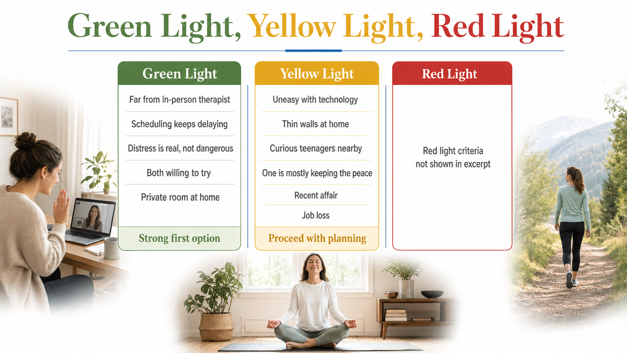 Translate the section's traffic-light decision framework into a visual three-column comparison so readers can quickly recognize which category their loved one's situation falls into