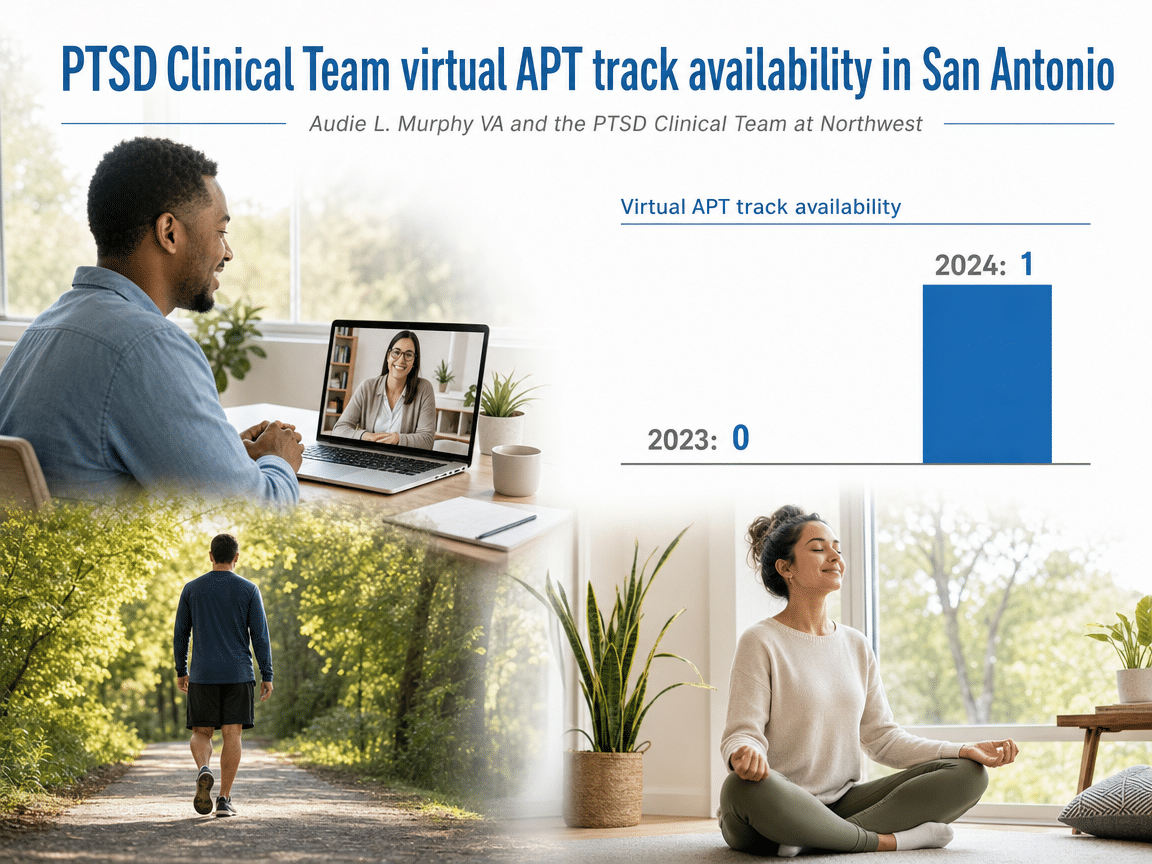 Chart showing PTSD Clinical Team virtual APT track availability in San Antonio