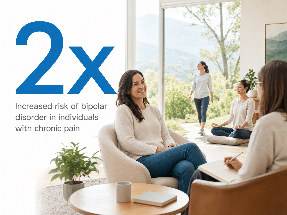 Infographic showing Increased risk of bipolar disorder in individuals with chronic pain