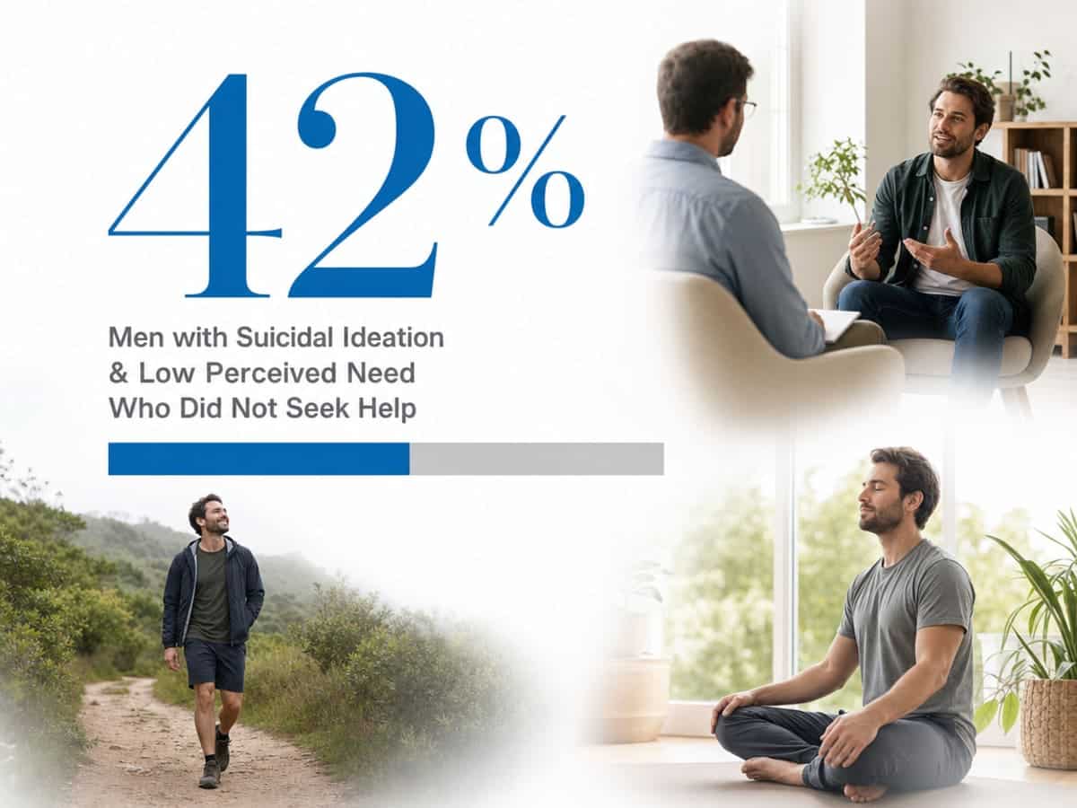 Infographic showing Men with Suicidal Ideation & Low Perceived Need Who Did Not Seek Help