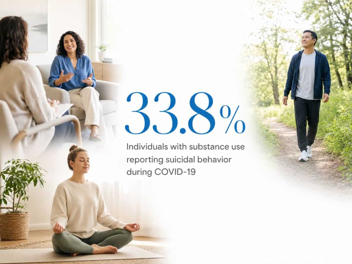 Infographic showing Individuals with substance use reporting suicidal behavior during COVID-19