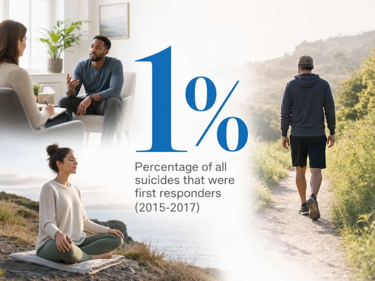 Infographic showing Percentage of all suicides that were first responders (2015-2017)