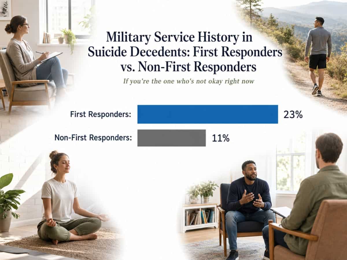 Chart showing Military Service History in Suicide Decedents: First Responders vs. Non-First Responders