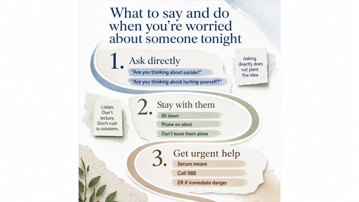 Visualize the three-step acute response workflow (ask, secure means, call 988 or ER) that the section walks through, giving readers a scannable action sequence
