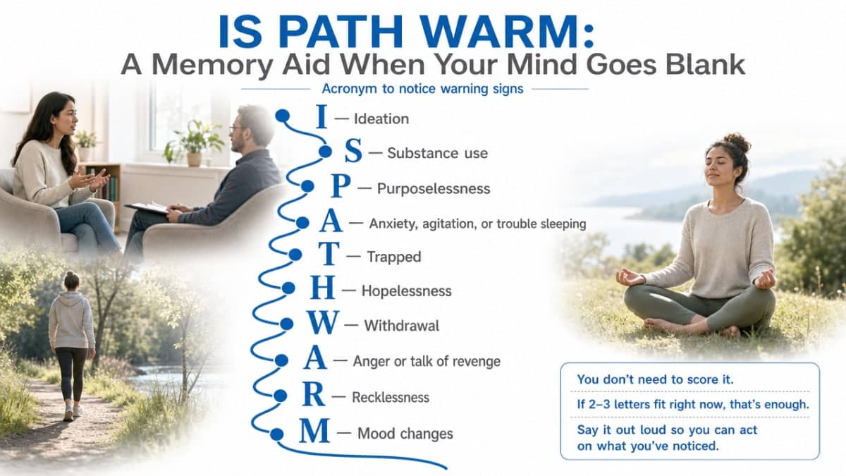 Reinforce the IS PATH WARM acronym cited from StatPearls as a memory aid, matching the exact letters and definitions in the section prose