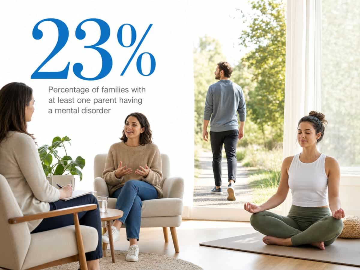 Infographic showing Percentage of families with at least one parent having a mental disorder