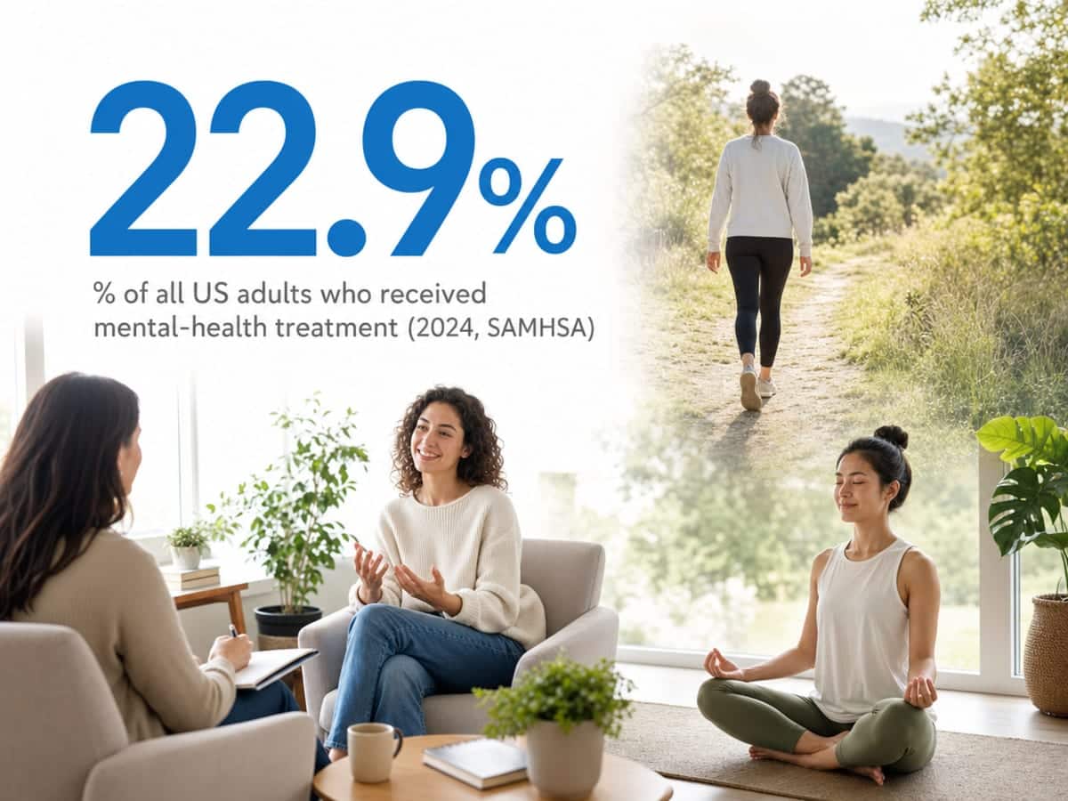 Infographic showing % of all US adults who received mental-health treatment (2024, SAMHSA)